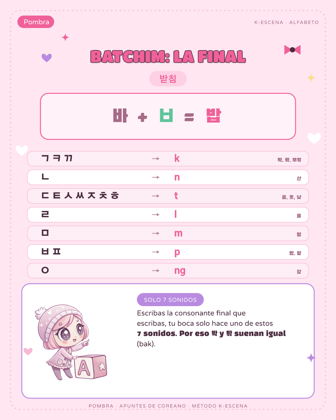 Una lámina-escena completa: una partícula convertida en personaje con su mini-historia + la frase de ejemplo con el orden SOV por colores.