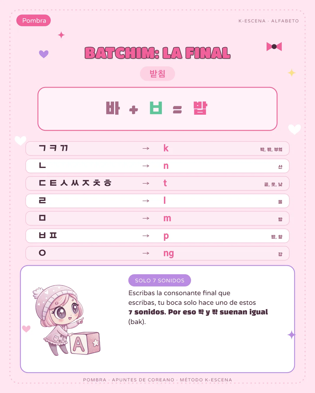 Una lámina-escena completa: una partícula convertida en personaje con su mini-historia + la frase de ejemplo con el orden SOV por colores.