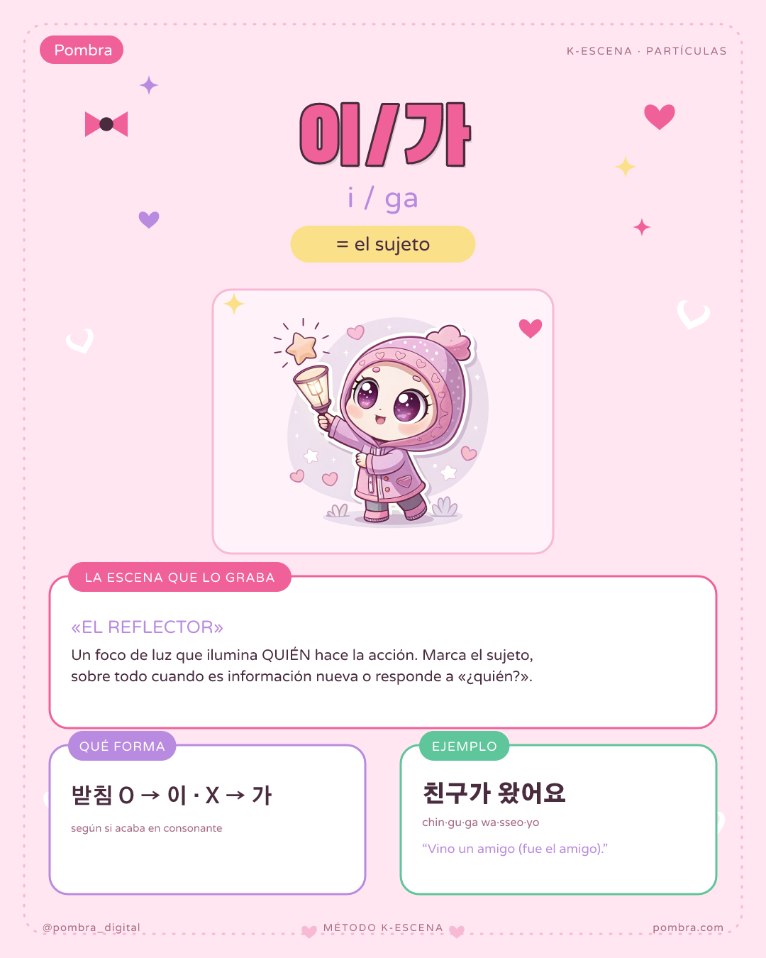 Iconografía de partículas-personaje: 은/는/이/가/을/를 cada una como un personajito ilustrado con su mini-escena.