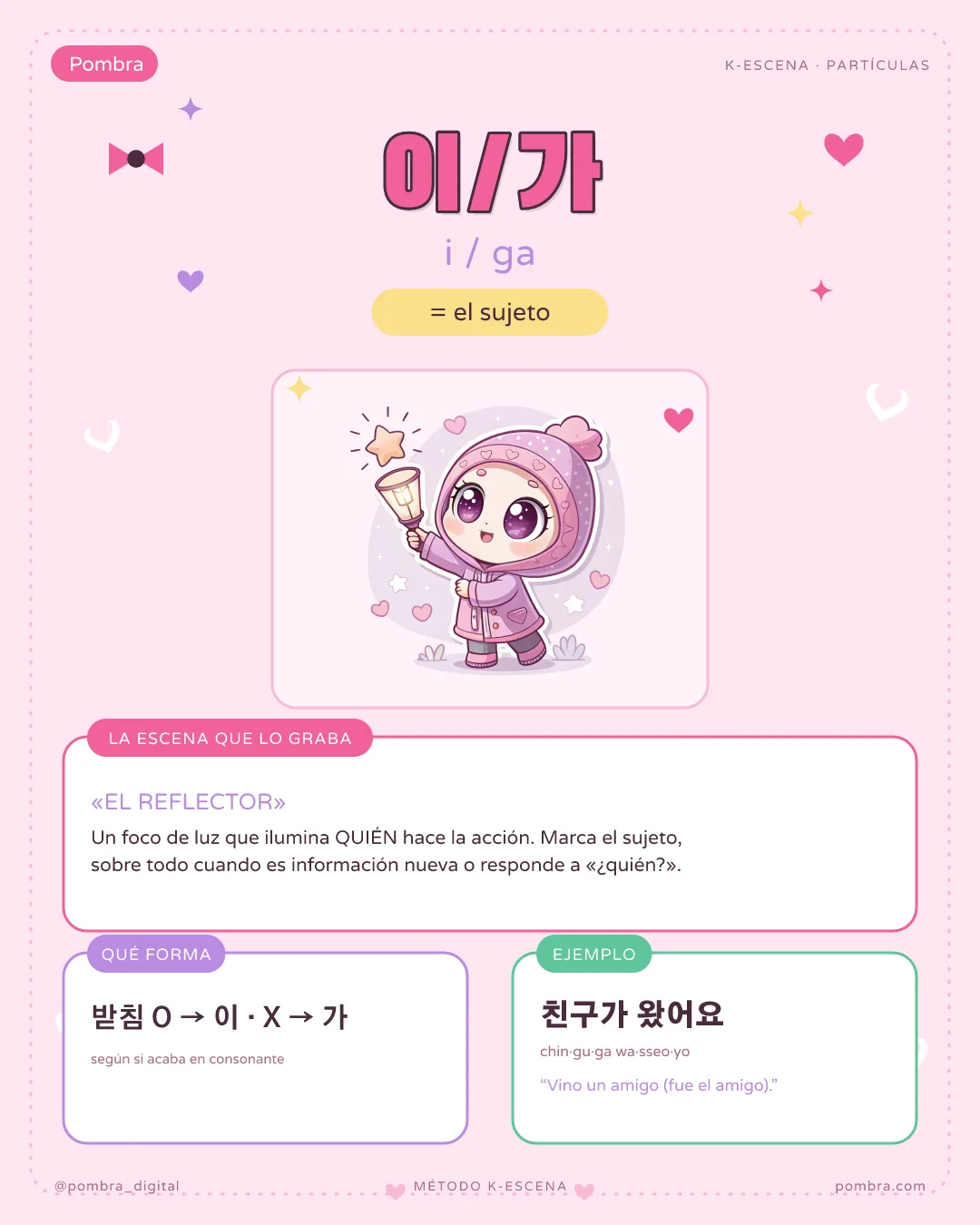 Iconografía de partículas-personaje: 은/는/이/가/을/를 cada una como un personajito ilustrado con su mini-escena.