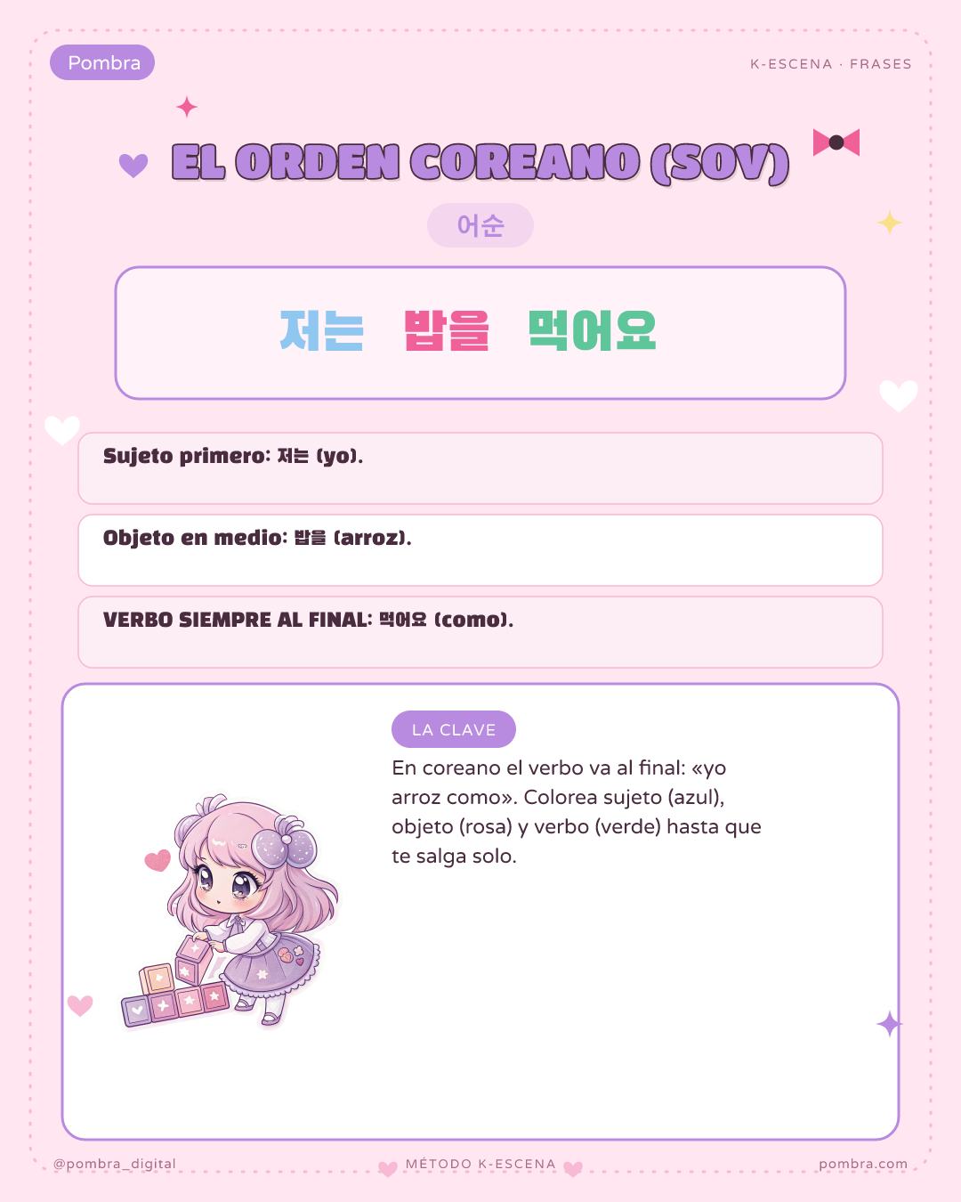 Una frase coreana con codificación de color por función (sujeto / objeto / verbo) mostrando el orden SOV frente al español.