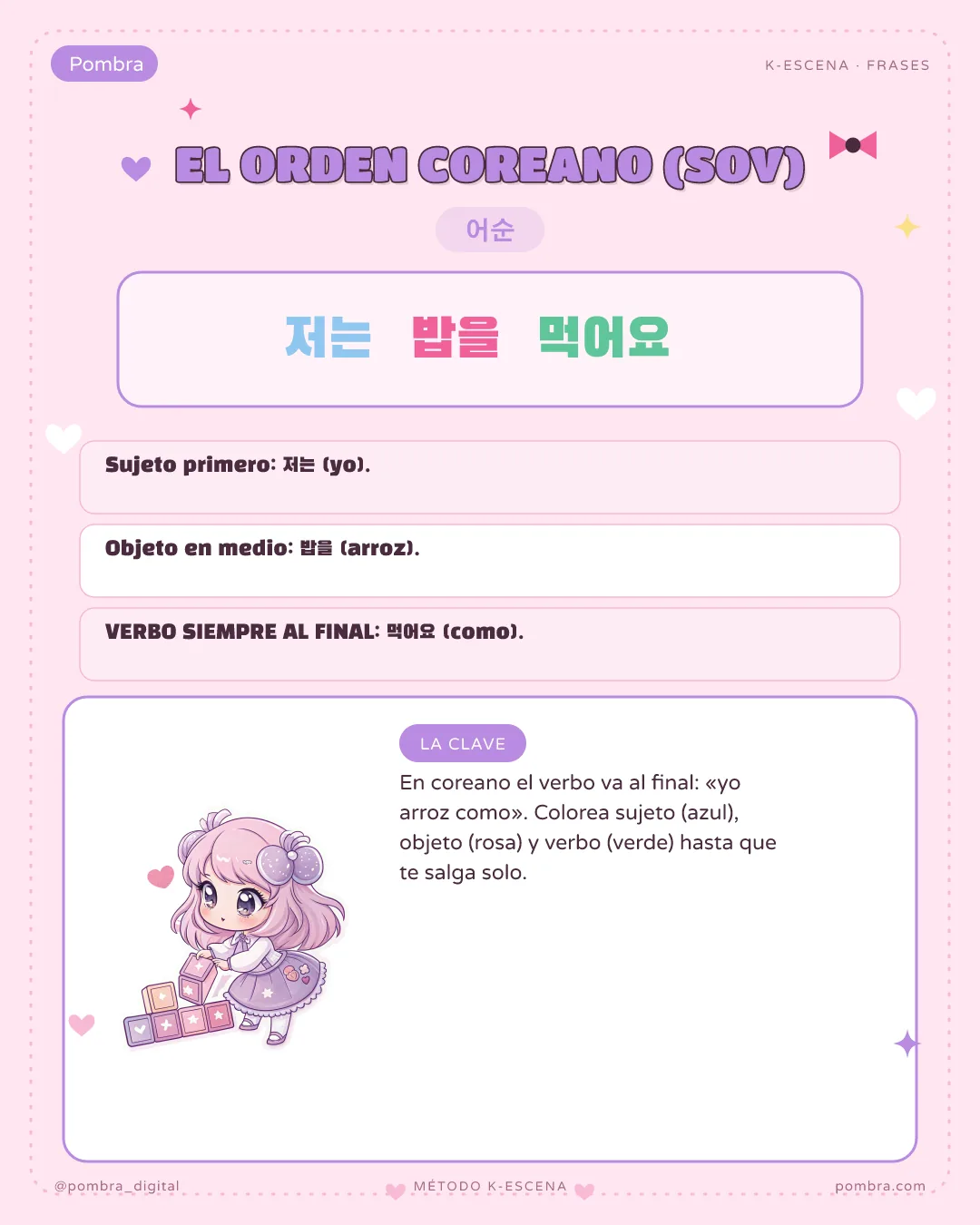 Una frase coreana con codificación de color por función (sujeto / objeto / verbo) mostrando el orden SOV frente al español.
